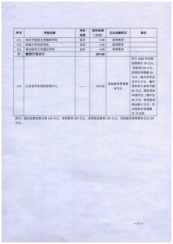 苏财教〔2019〕138号 江苏省财政厅 江苏省教育厅关于下达2018年度全省学生资助工作奖补经费指标的通知_页面_07.jpg