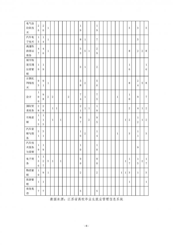 彩神2019年度就业质量报告_页面_07.jpg