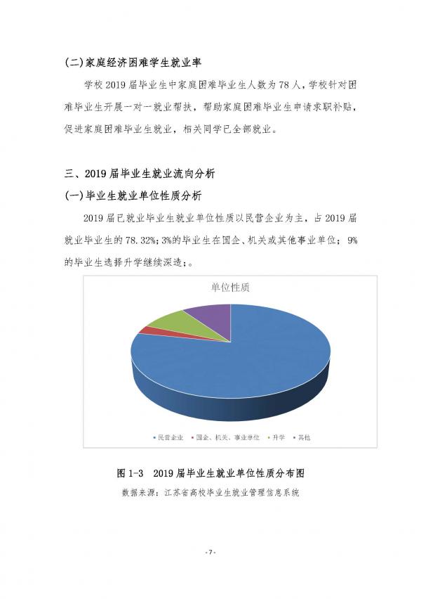彩神2019年度就业质量报告_页面_08.jpg