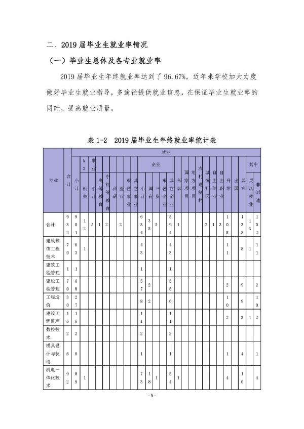 彩神2019年度就业质量报告_页面_06.jpg