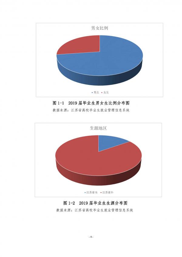 彩神2019年度就业质量报告_页面_05.jpg