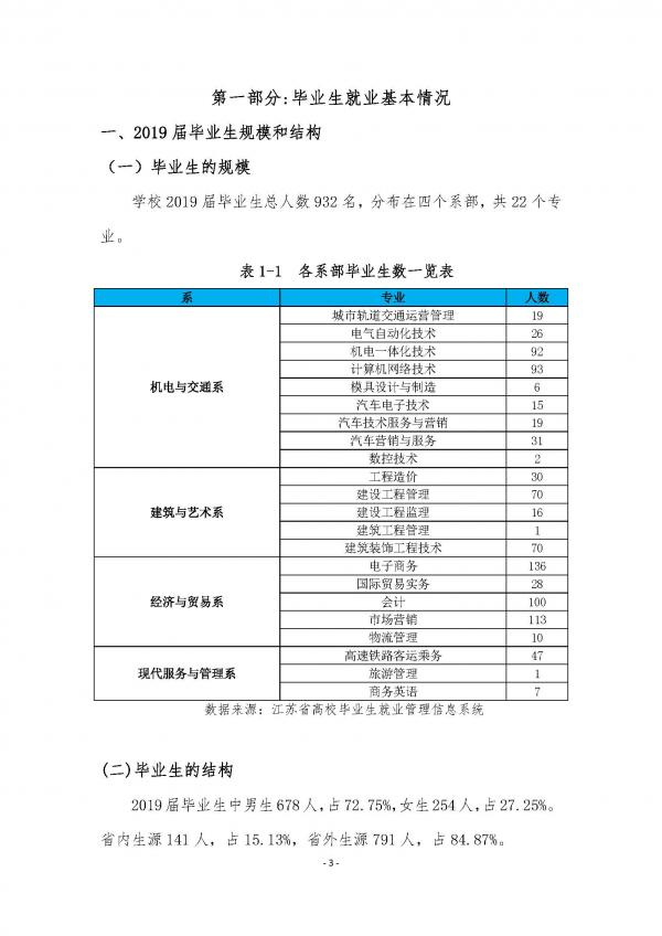 彩神2019年度就业质量报告_页面_04.jpg