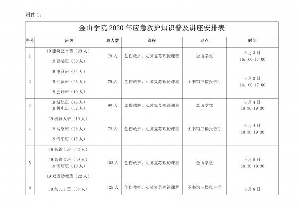 关于举办2020年应急救护知识讲座的通知_3.jpg