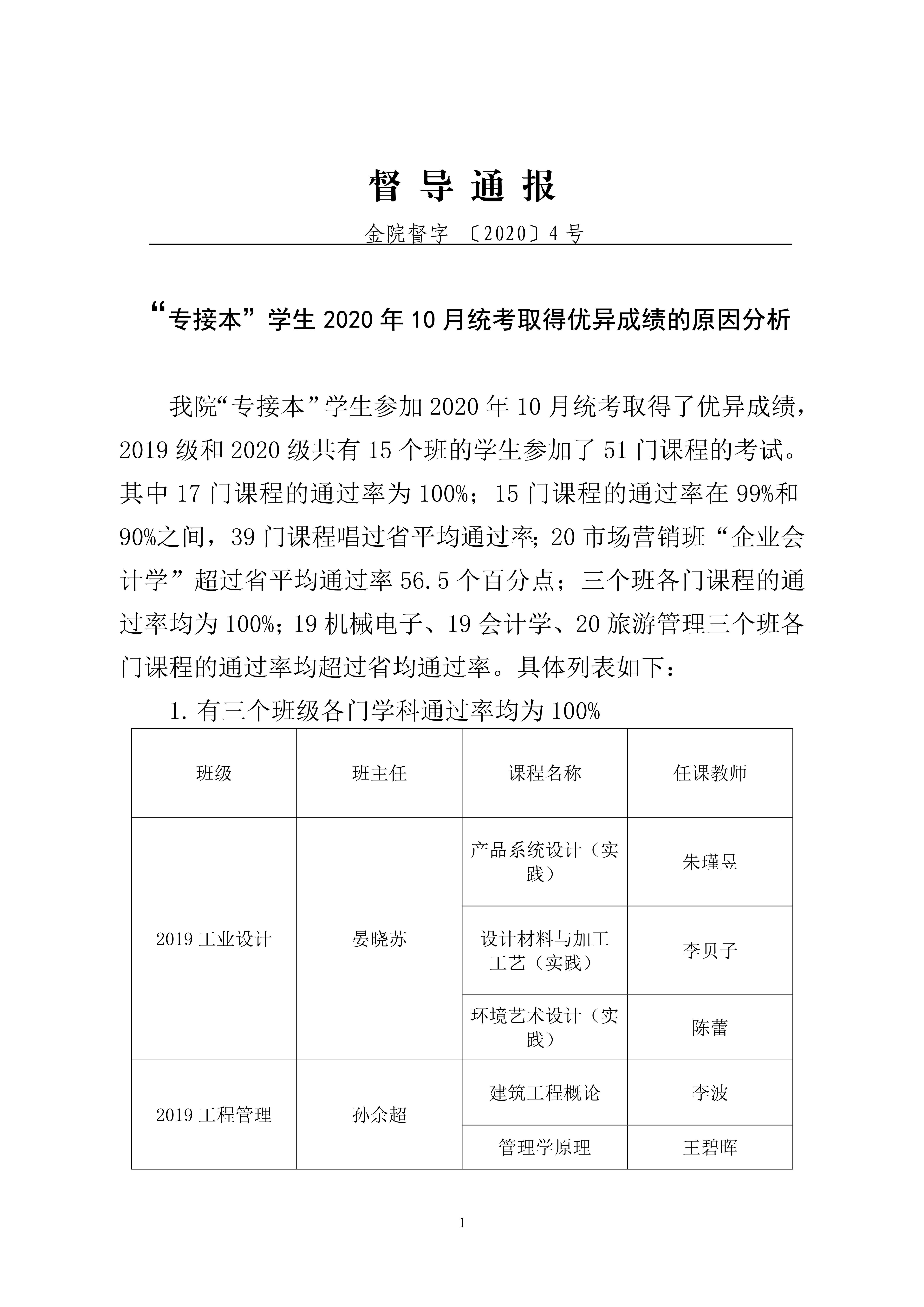 2020督导通报4_1.jpg