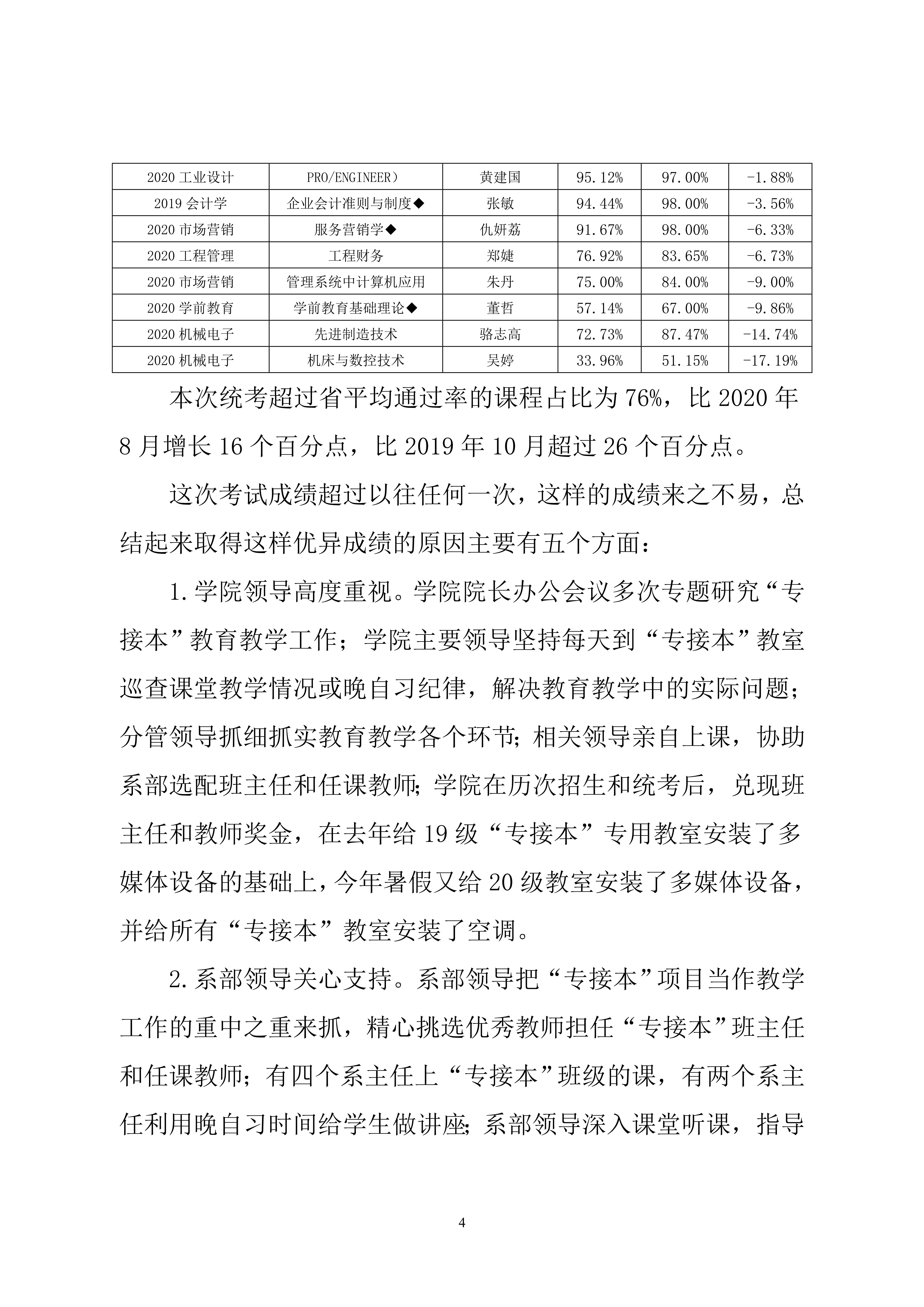 2020督导通报4_4.jpg