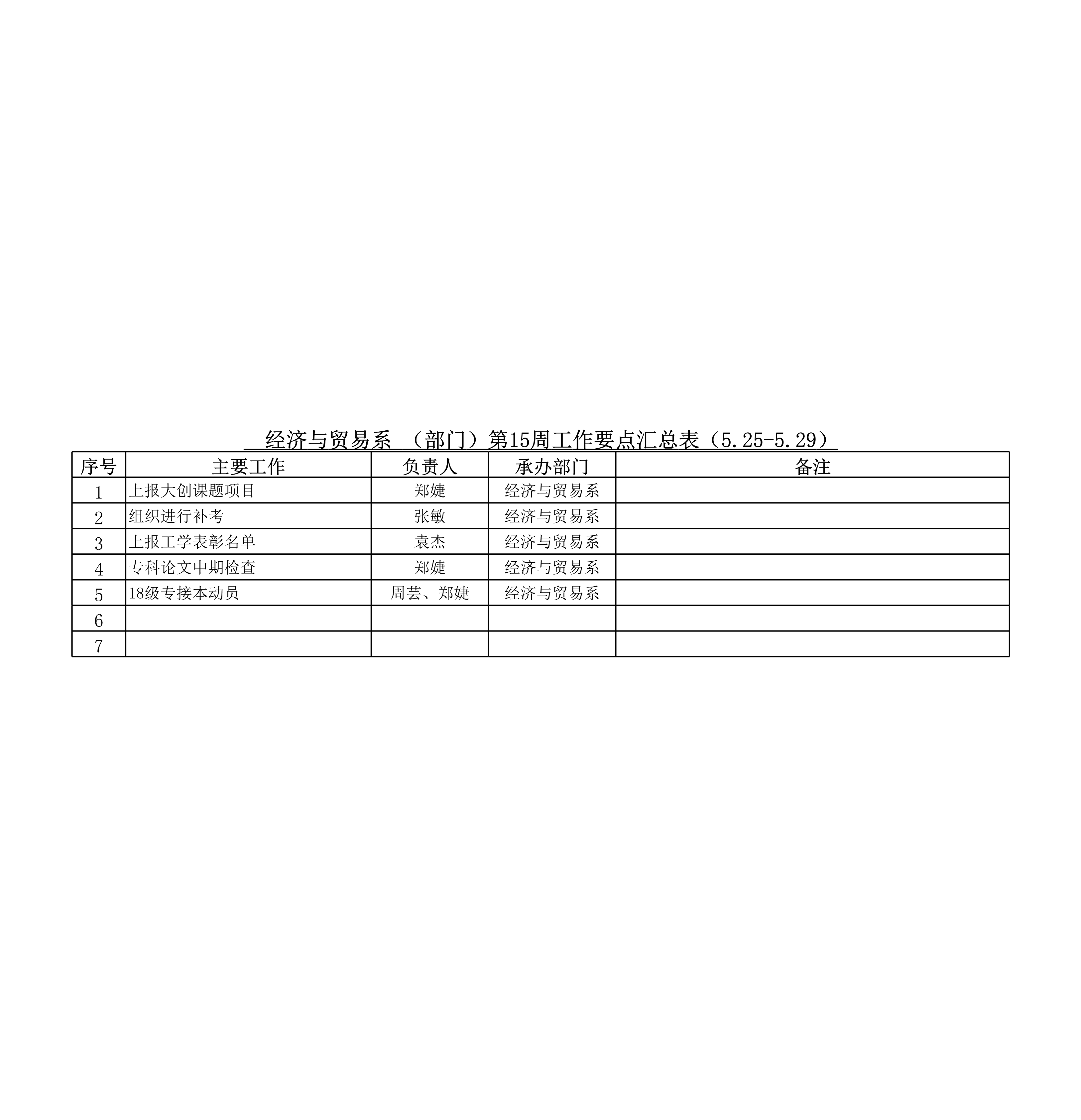 经济与贸易系第15周工作要点汇总表.jpg