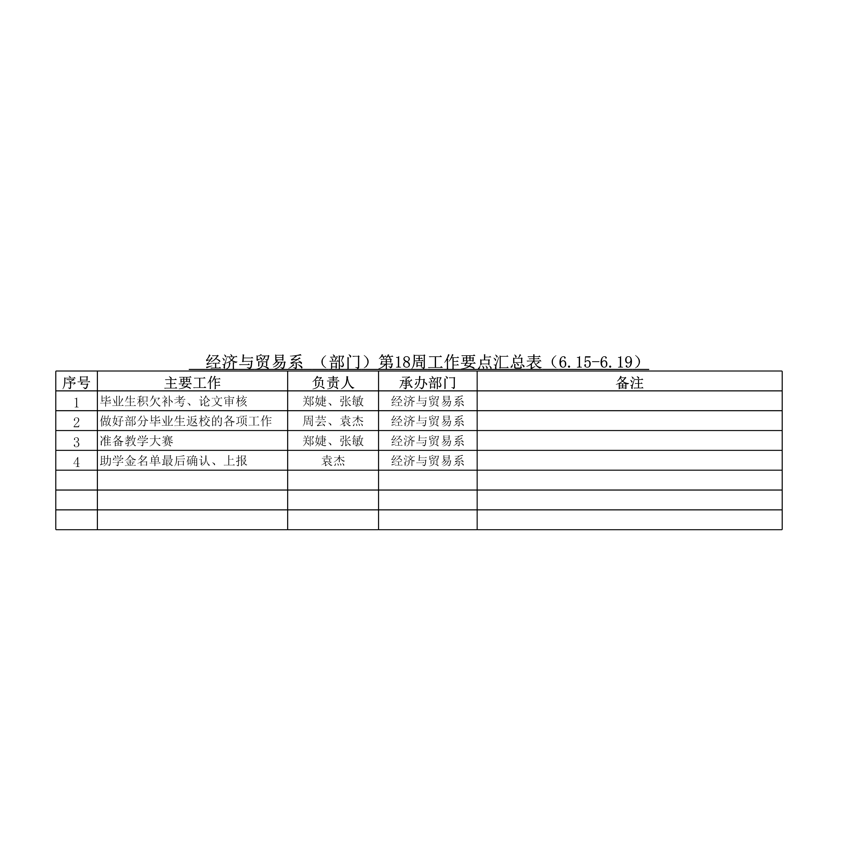 经贸系底18周工作_1.jpg