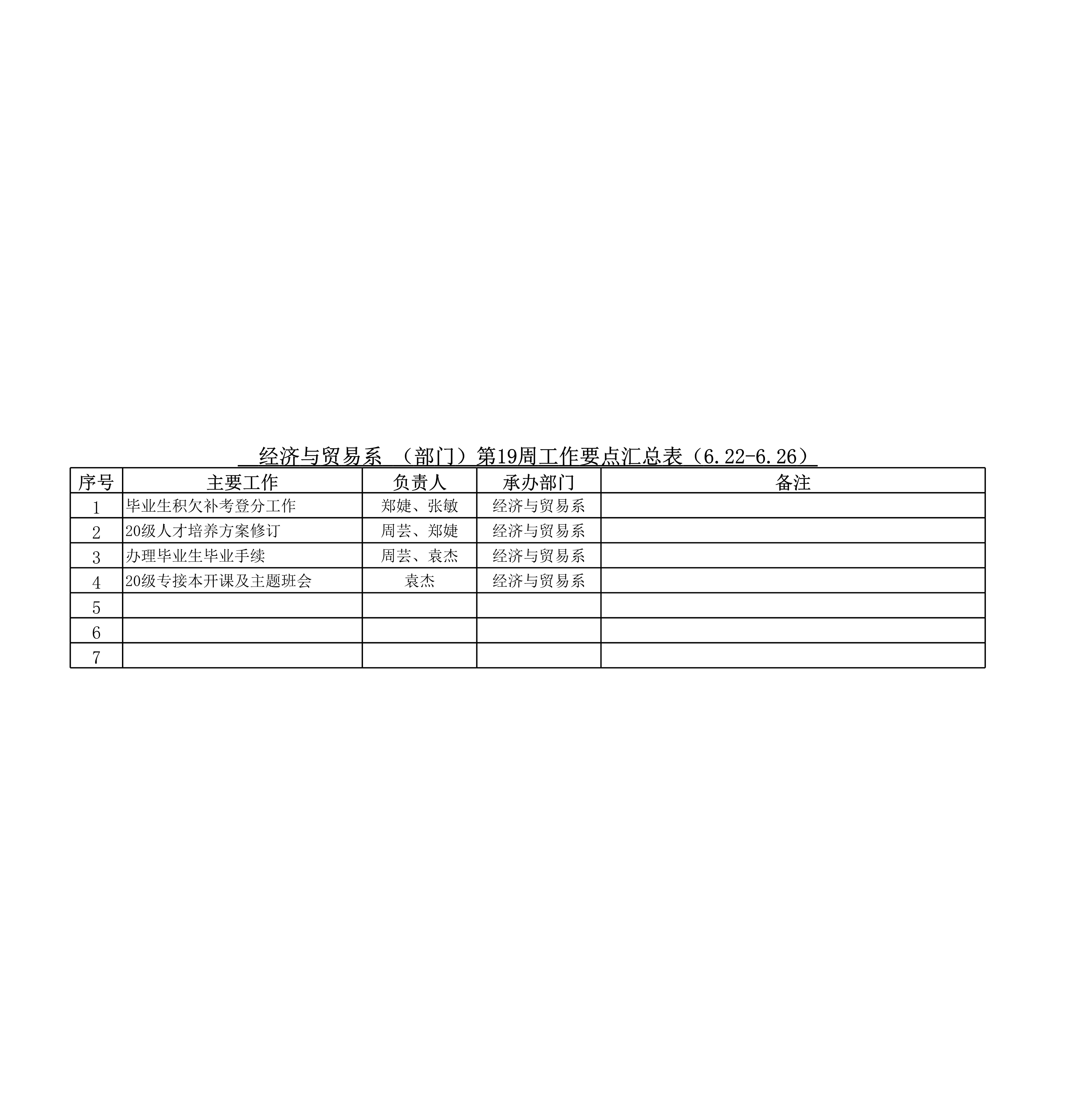 经贸系底19周工作_1.jpg