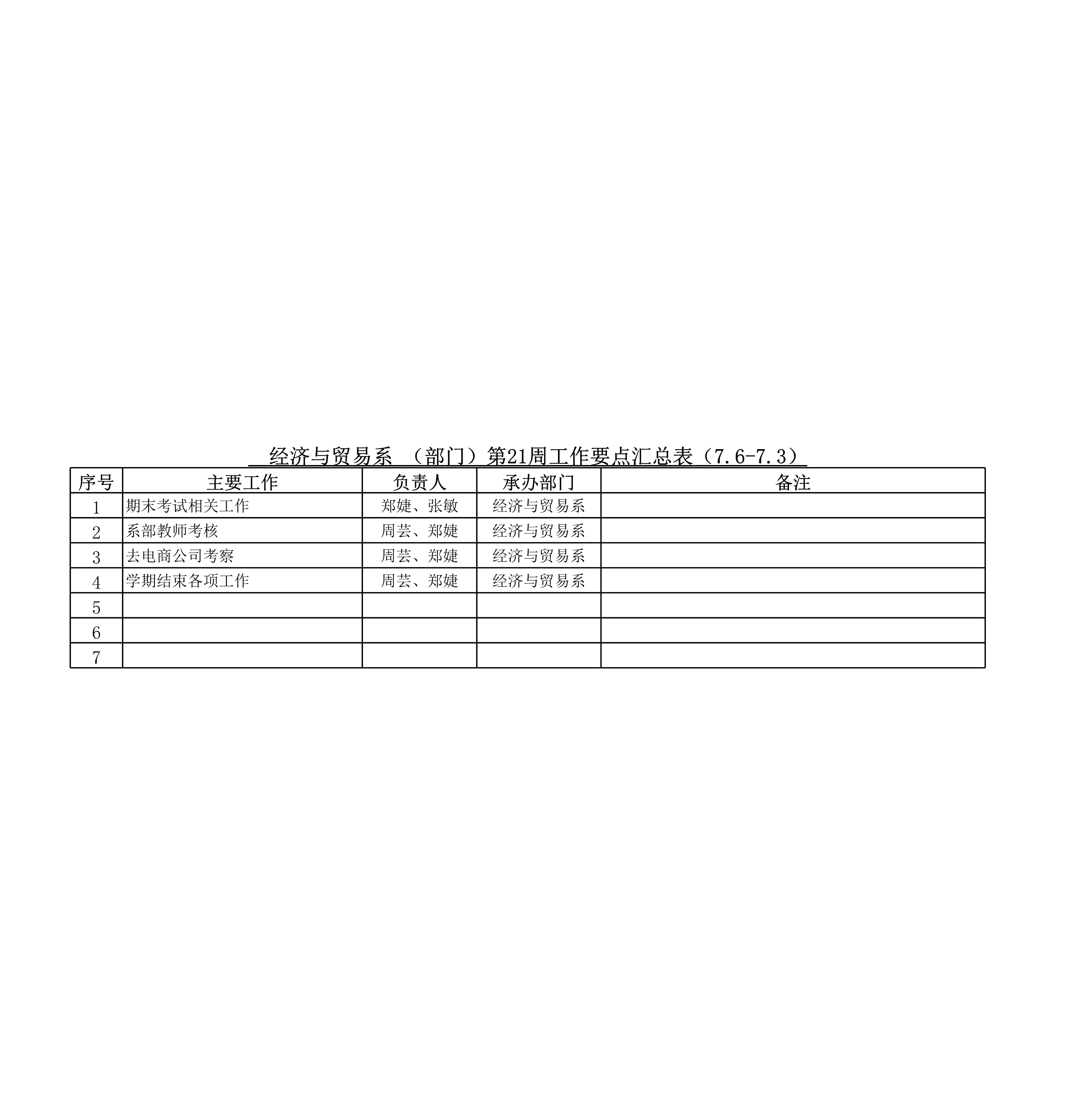 经贸系底21周工作_1.jpg
