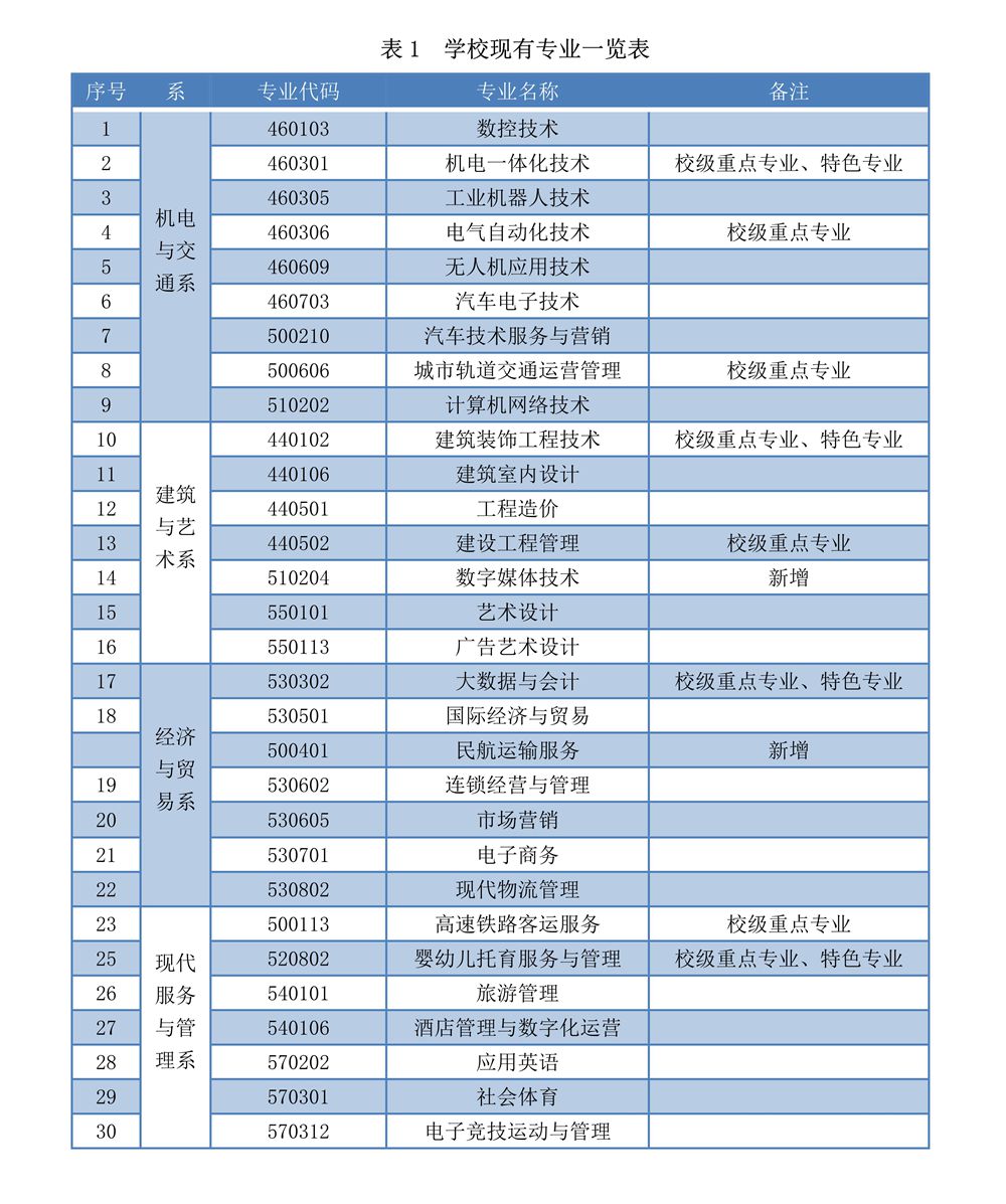 专业表详情（最新）2021.4_1.jpg