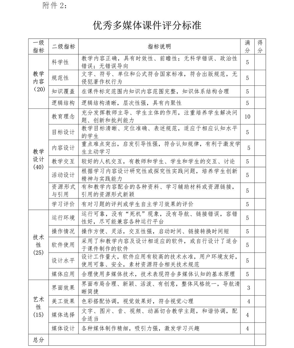 1639550905722413.jpg 关于举办优秀教案与多媒体课件评选活动的通知_2_副本.jpg