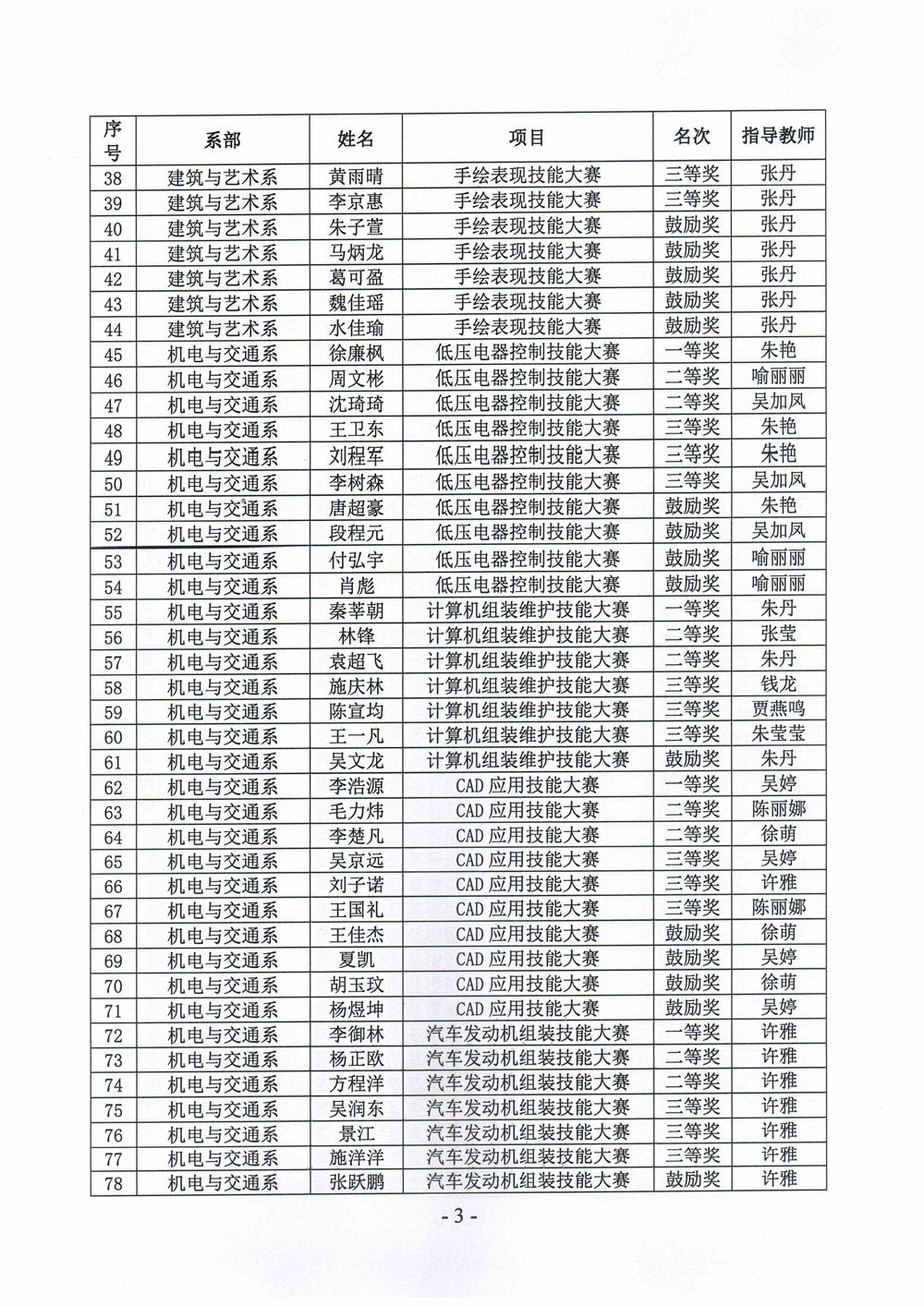 关于2021年学生职业技能大赛的表彰决定_3.jpg