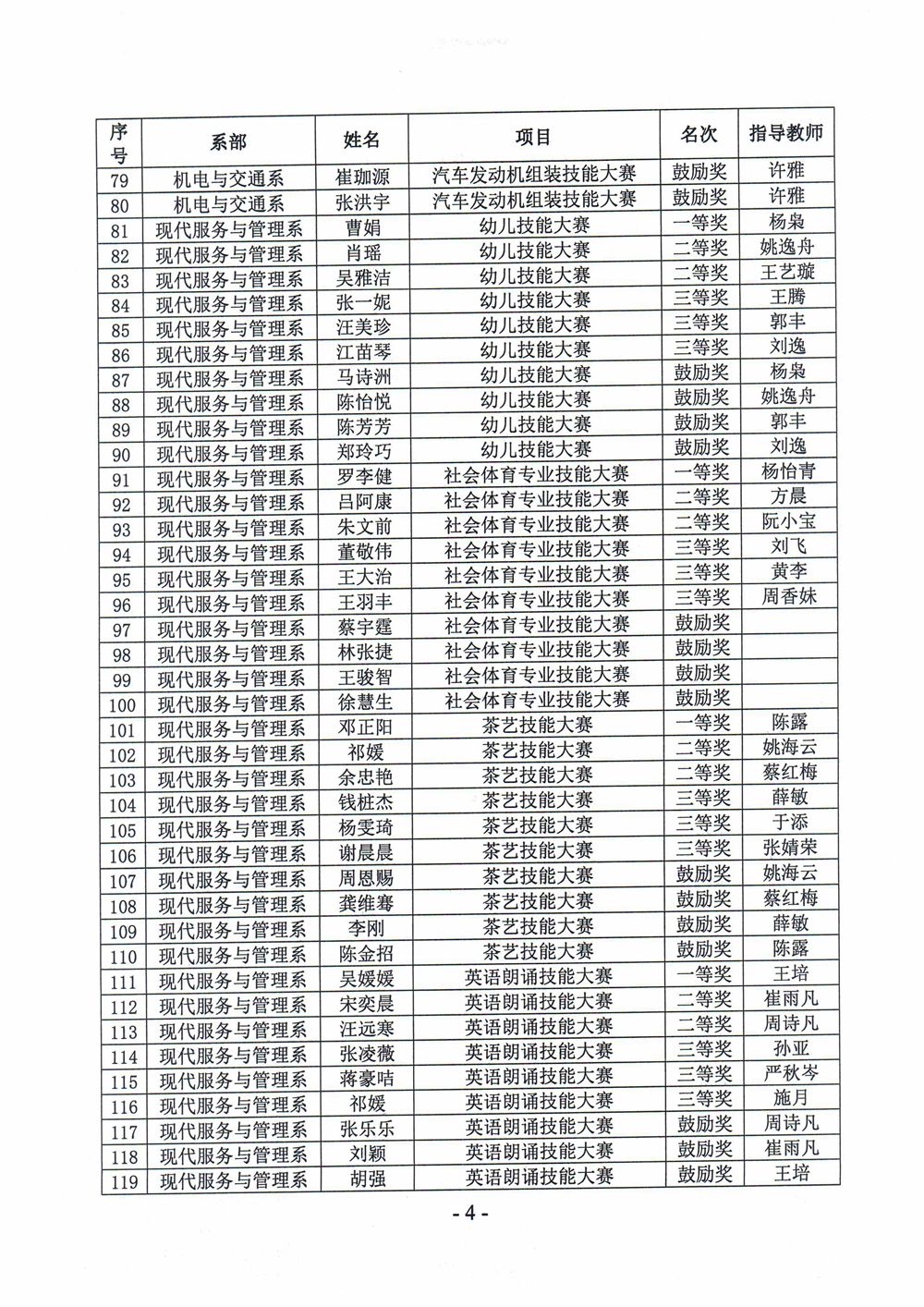关于2021年学生职业技能大赛的表彰决定_4.jpg