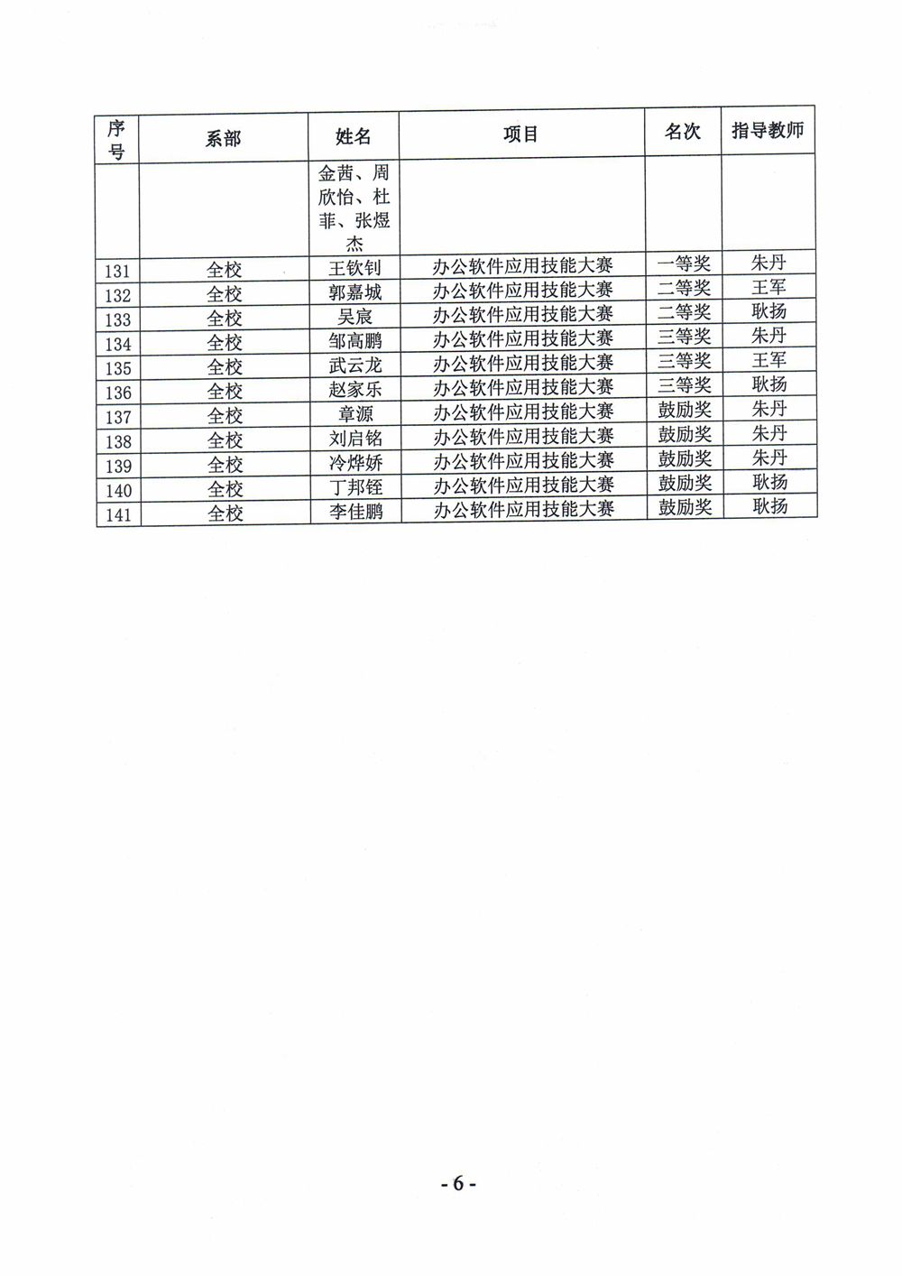 关于2021年学生职业技能大赛的表彰决定_6.jpg