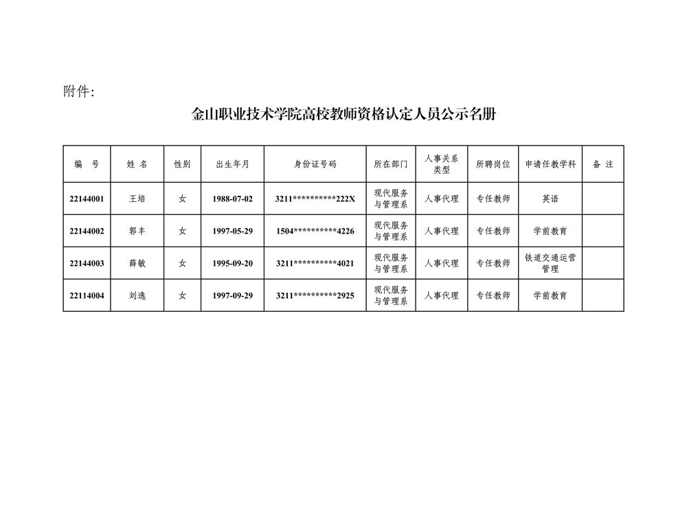 高等学校教师资格认定人员公示名册（身份证隐藏版）_7424_1.jpg