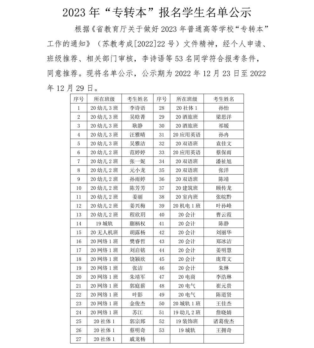 关于对符合2023年“专转本”资格考试条件人员的公示_1.jpg