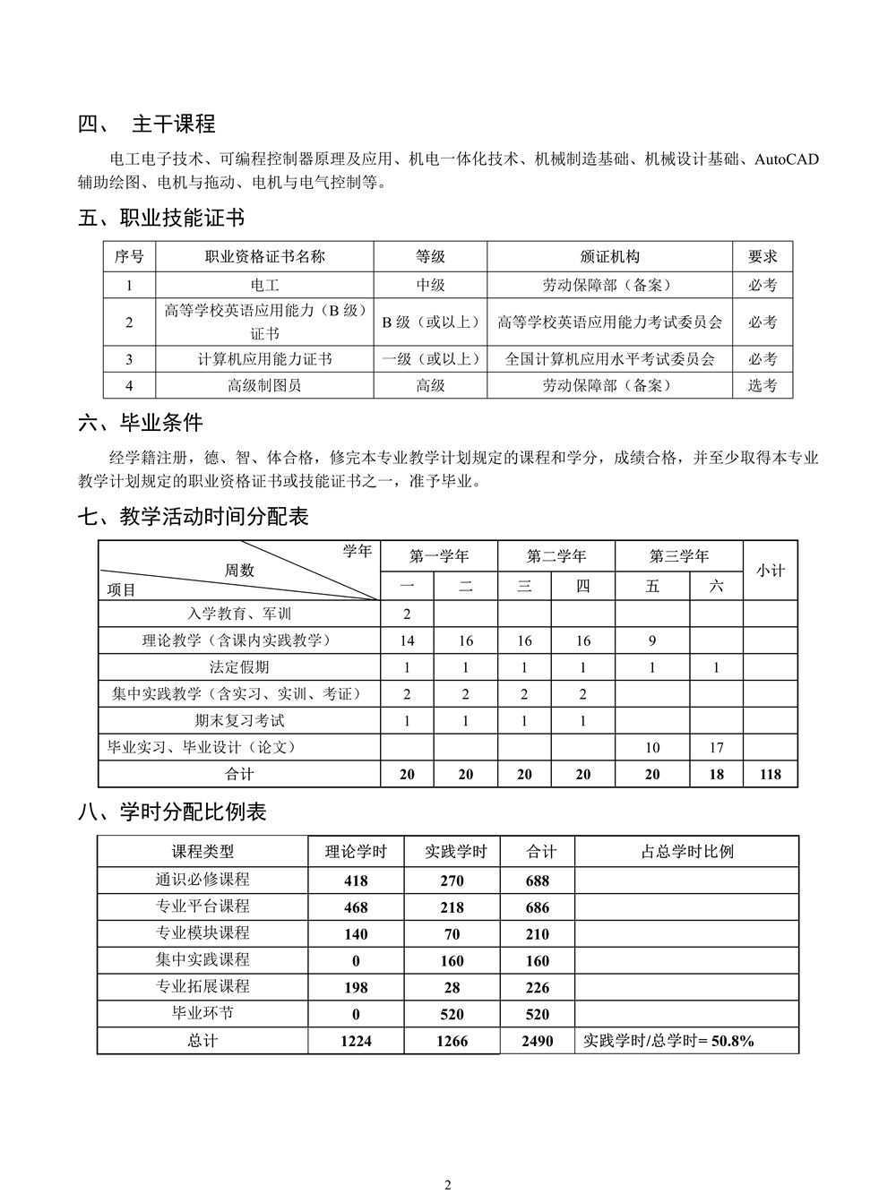 22级机电一体化专业人才培养方案_2.jpg