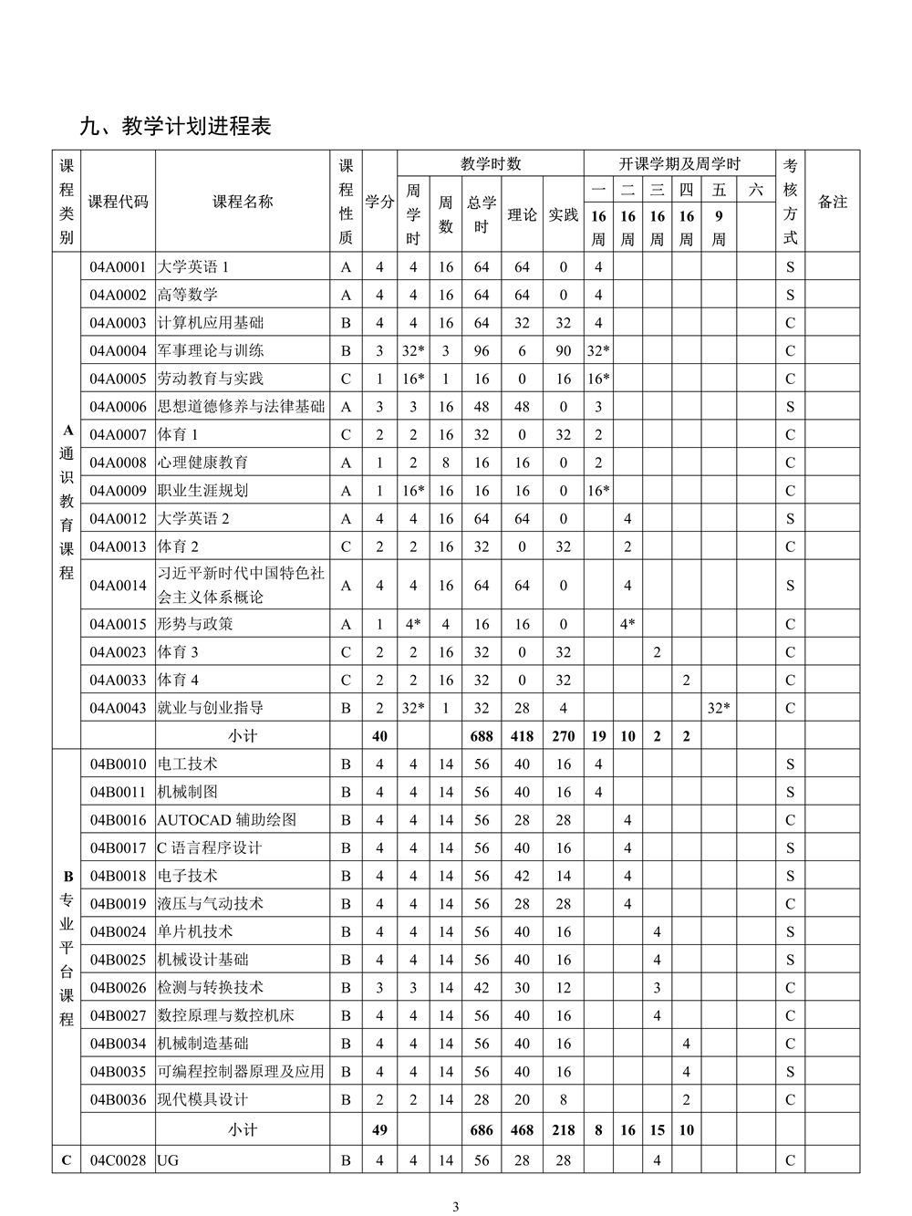 22级机电一体化专业人才培养方案_3.jpg