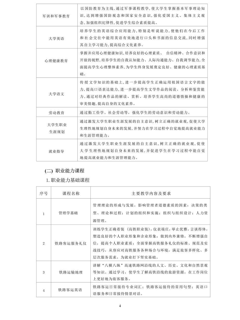 22级高速铁路客运服务专业人才培养方案_4.jpg