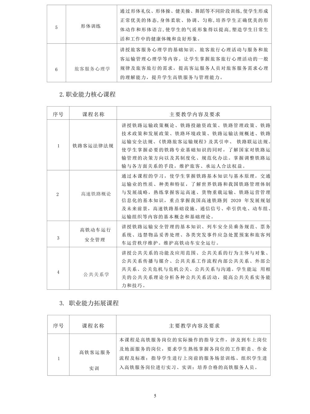 22级高速铁路客运服务专业人才培养方案_5.jpg