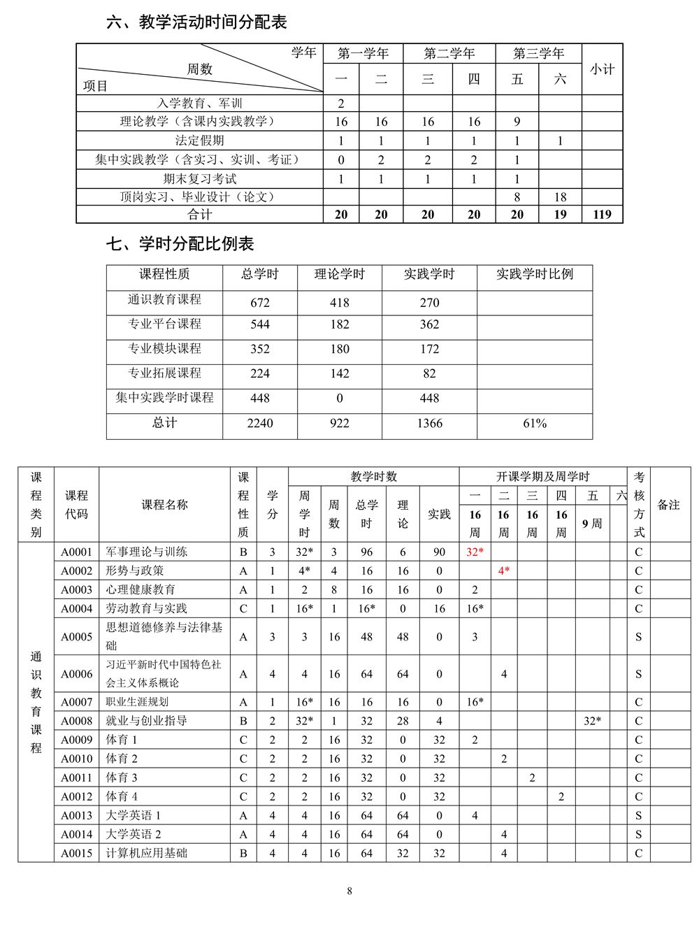 22级高速铁路客运服务专业人才培养方案_8.jpg