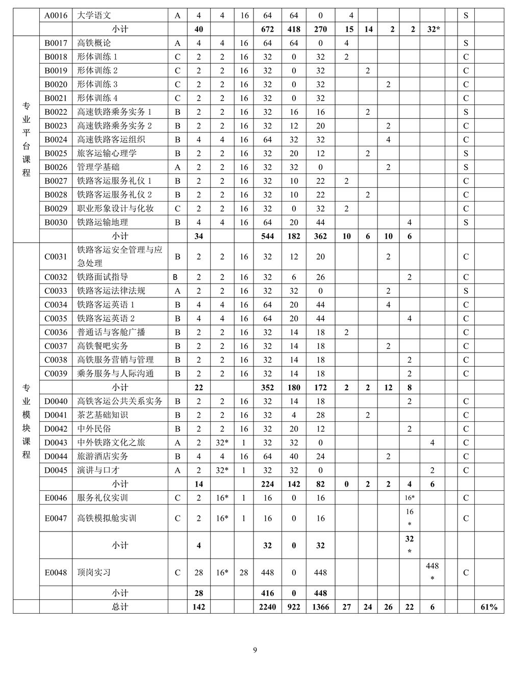 22级高速铁路客运服务专业人才培养方案_9.jpg