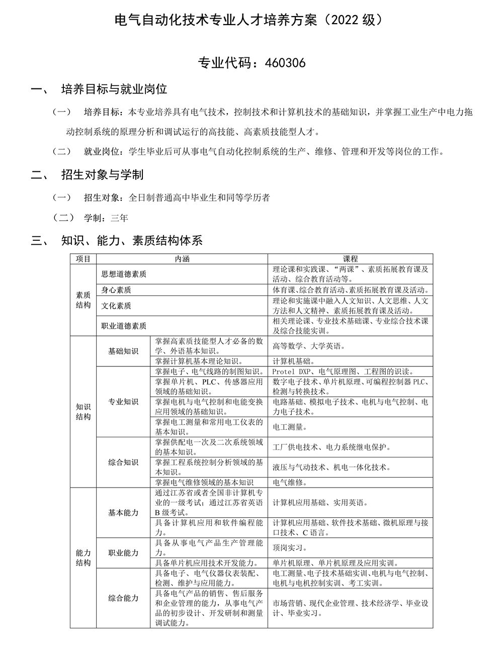 22级电气自动化技术专业人才培养方案_1.jpg