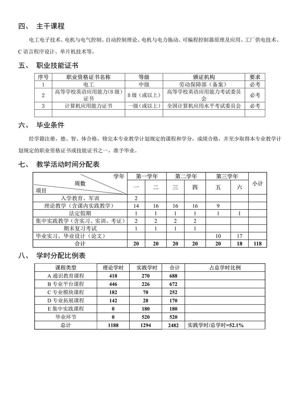 22级电气自动化技术专业人才培养方案_2.jpg