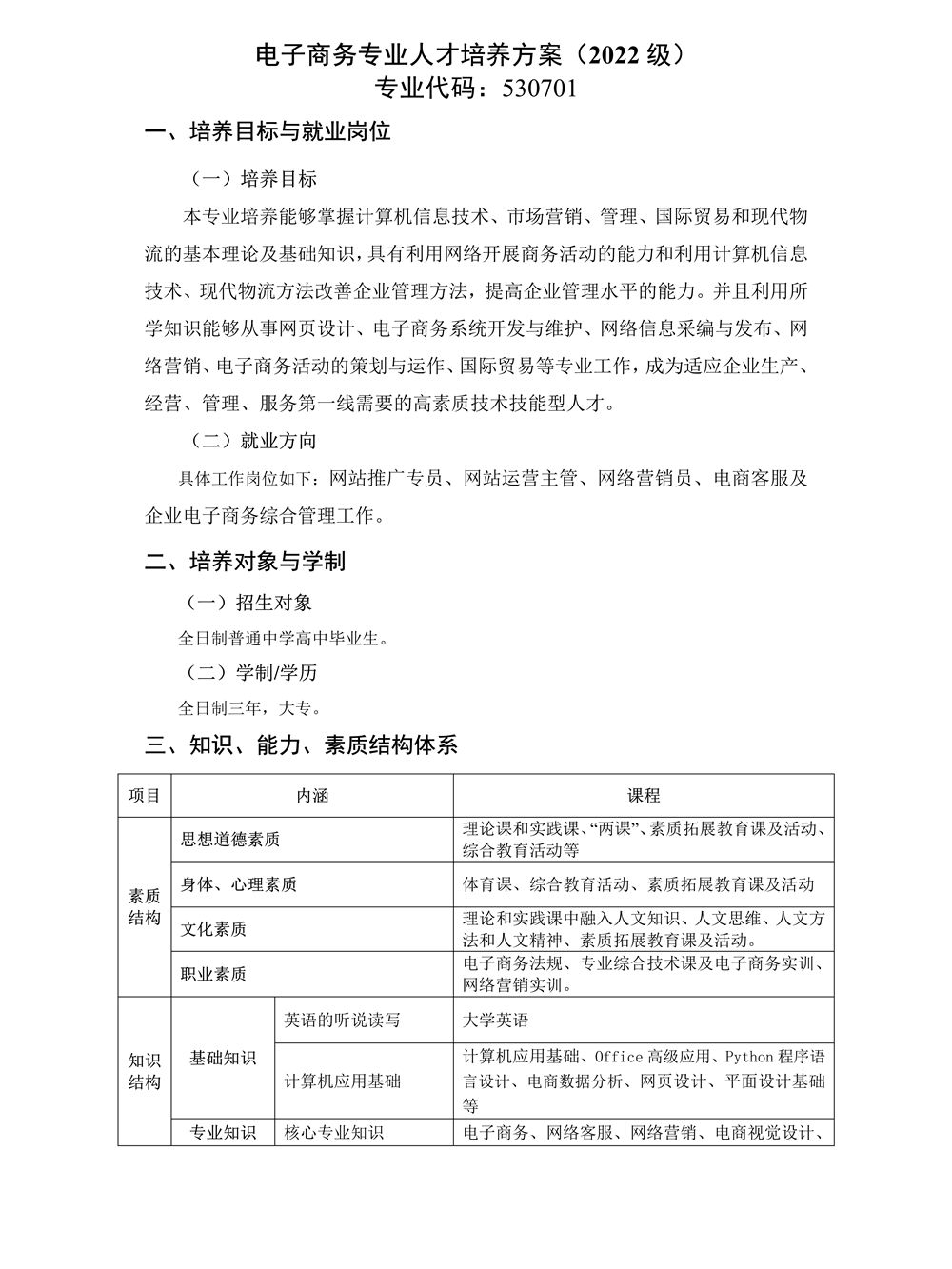 22级电子商务专业人才培养方案_2.jpg
