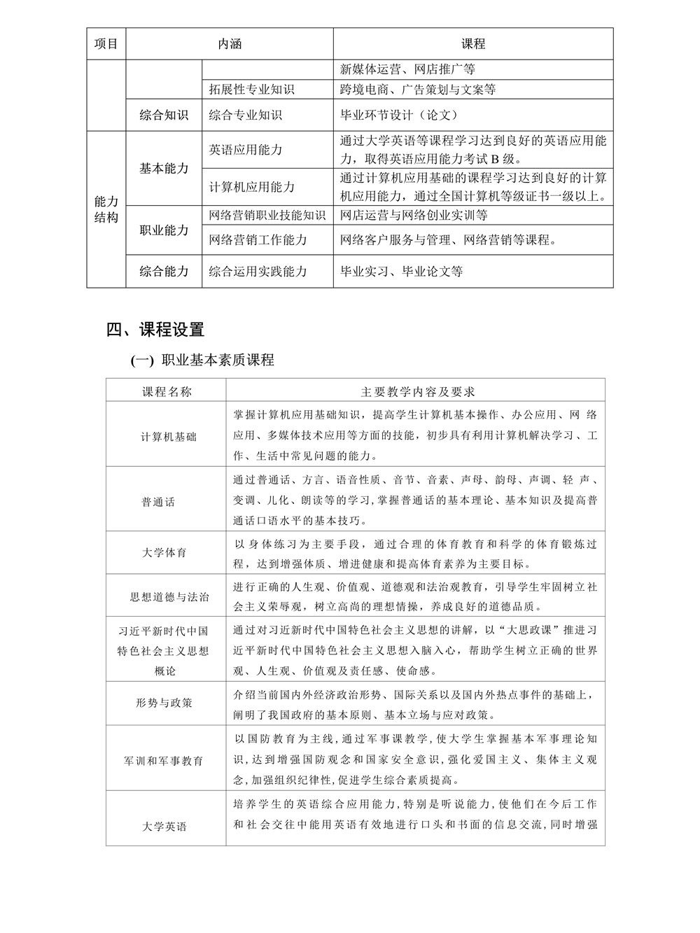 22级电子商务专业人才培养方案_3.jpg