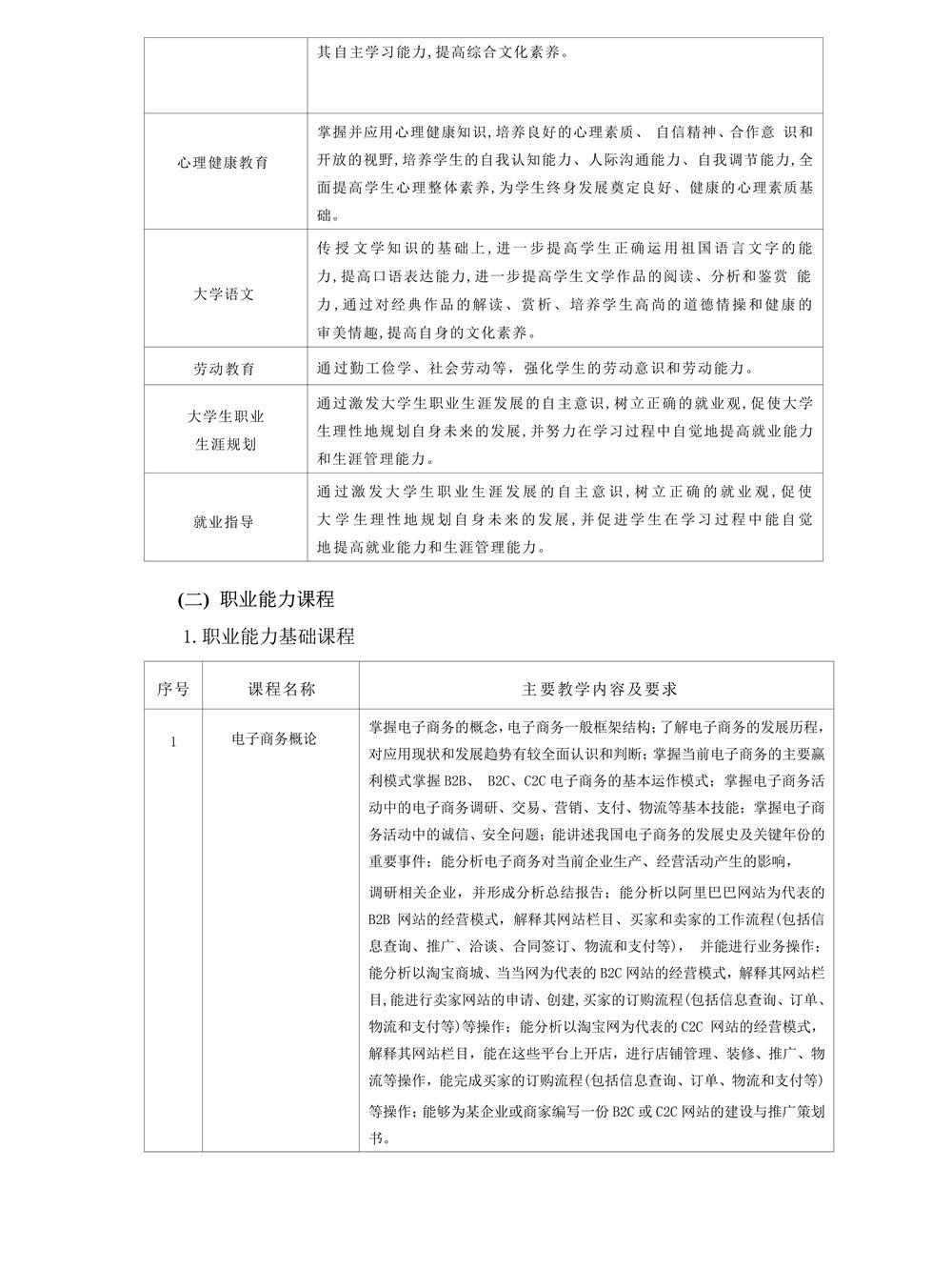 22级电子商务专业人才培养方案_4.jpg