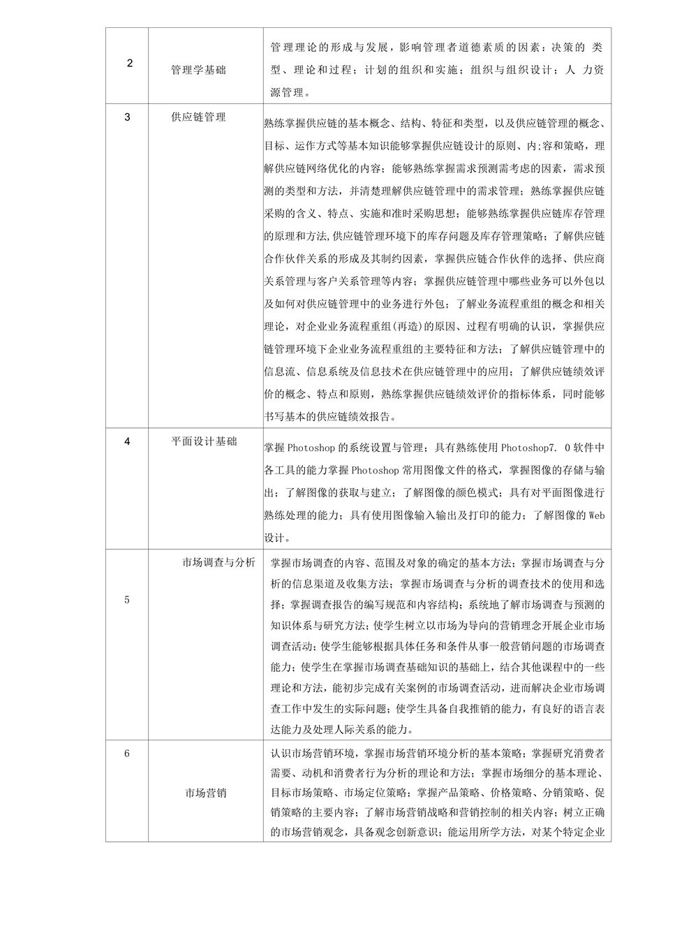 22级电子商务专业人才培养方案_5.jpg
