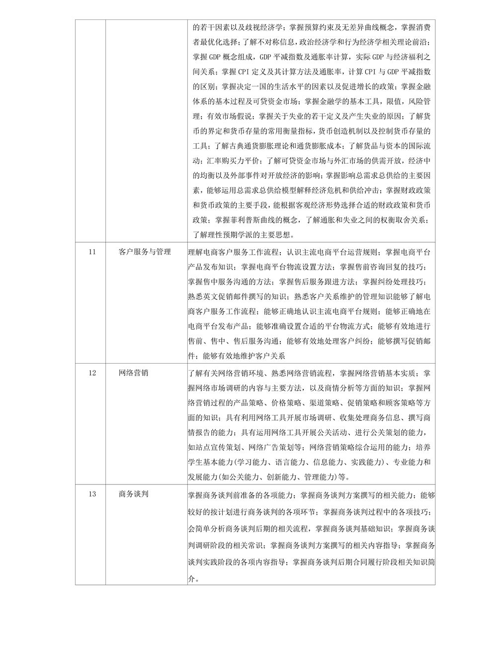 22级电子商务专业人才培养方案_7.jpg