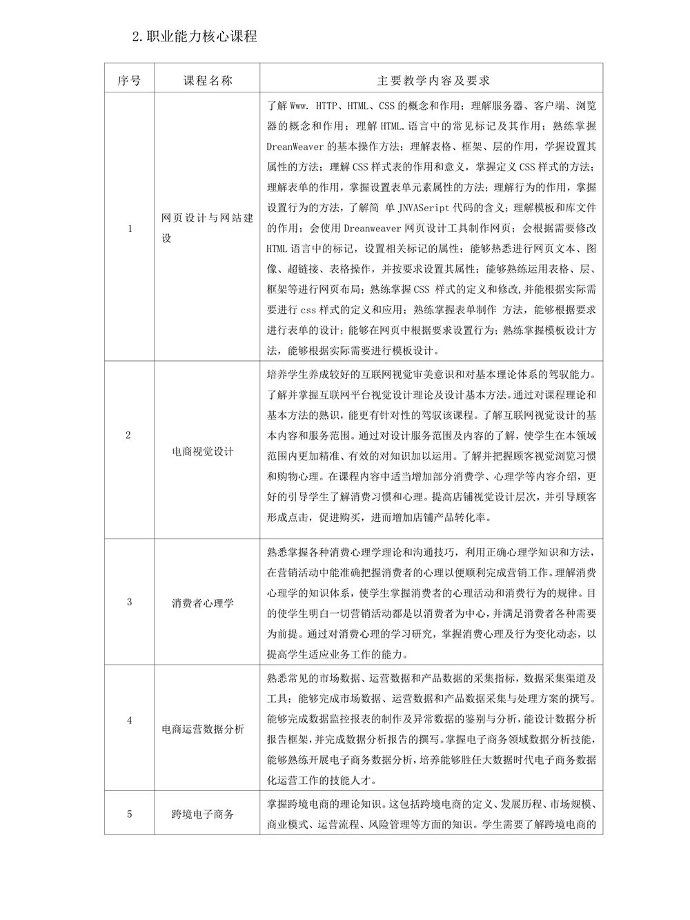 22级电子商务专业人才培养方案_8.jpg