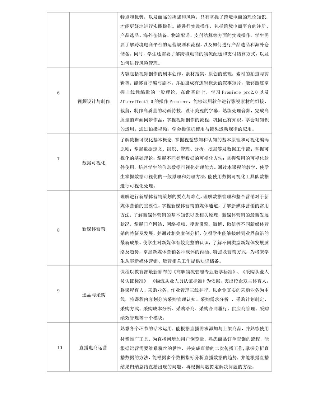 22级电子商务专业人才培养方案_9.jpg