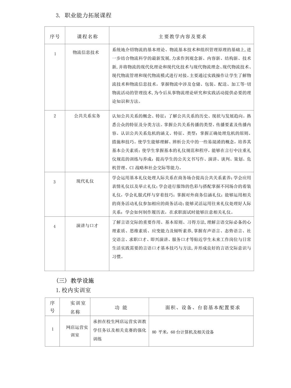 22级电子商务专业人才培养方案_10.jpg