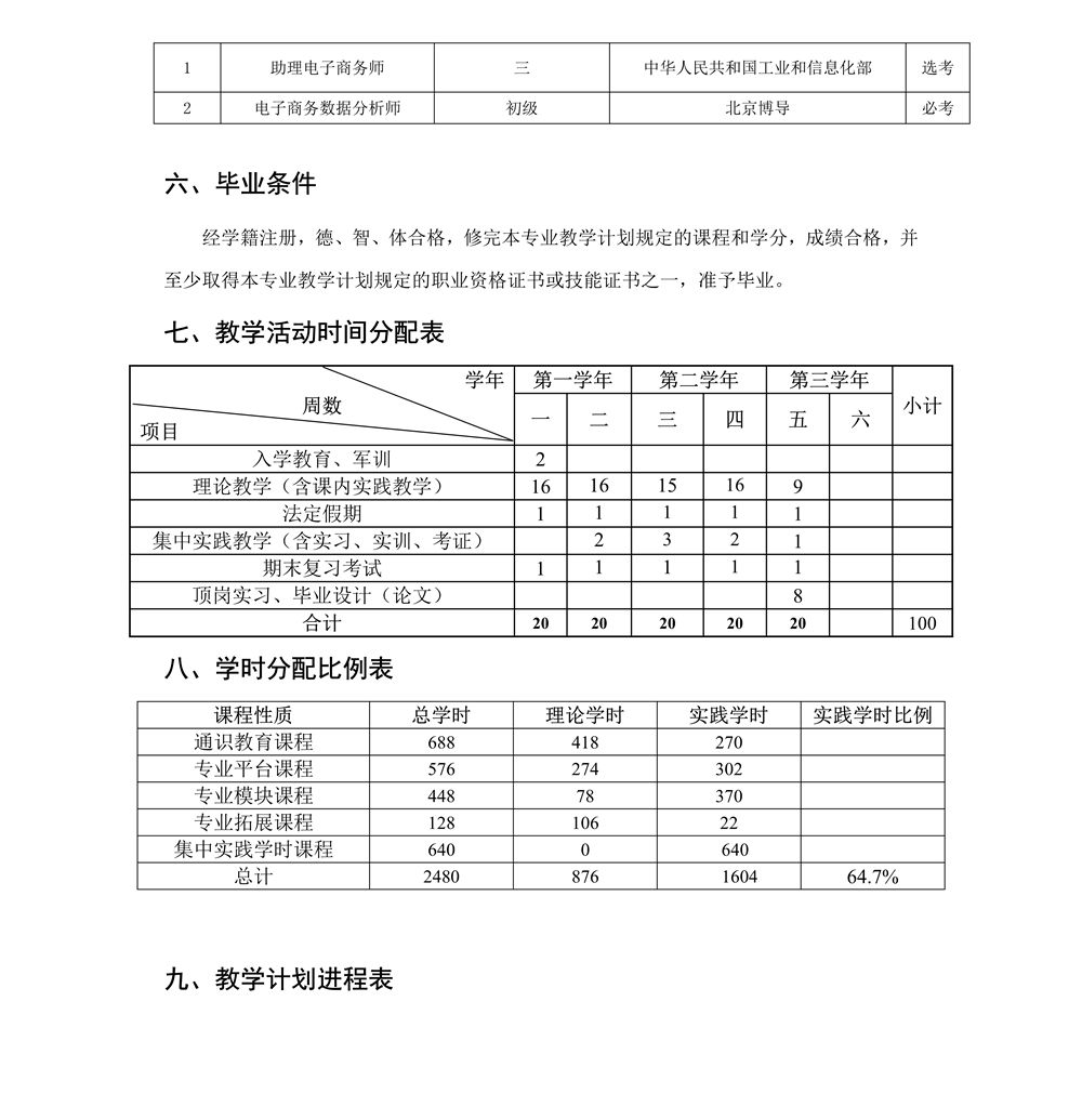 22级电子商务专业人才培养方案_12.jpg