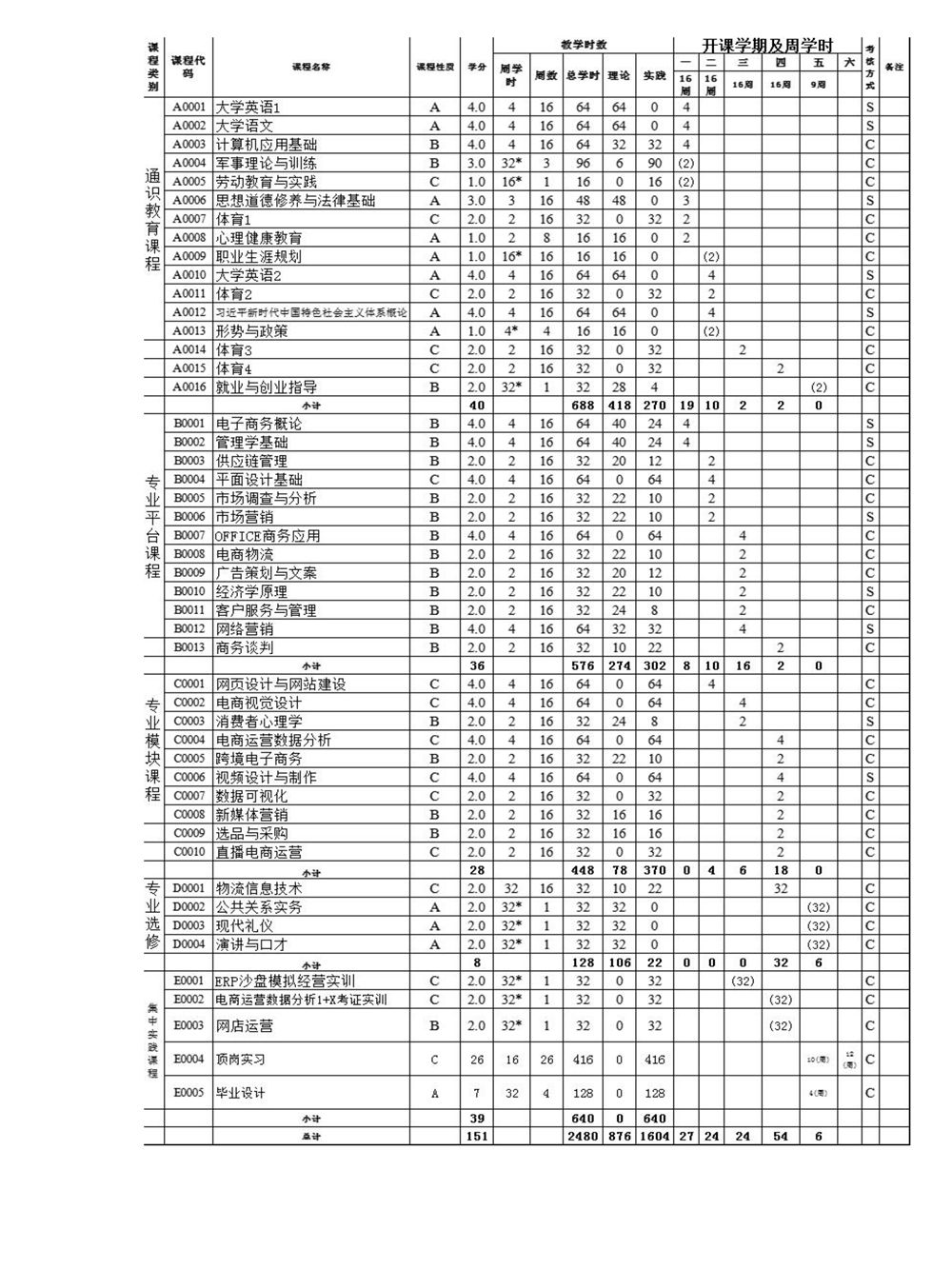22级电子商务专业人才培养方案_13.jpg